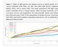 Optimal Laboratory Cultivation Conditions of Limnospira maxima for Large-Scale Production