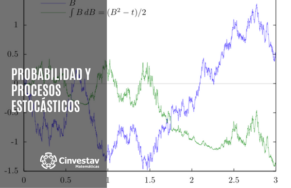 Probabilidad y Procesos Estocásticos