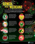 Ciencia a la mexicana