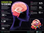 Cuidado con tu cerebro