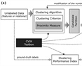 CVIK: A Matlab-based cluster validity index toolbox for automatic data clustering