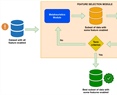 B-PSA: A Binary Pendulum Search Algorithm for the Feature Selection Problem