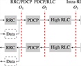 Enabling realistic experimentation of disaggregated RAN: Design, implementation, and validation of a modular multi-split eNodeB