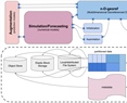 A novel approach for large-scale environmental data partitioning on cloud and on-premises storage for compute continuum applications