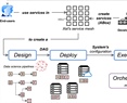 Xel: A cloud-agnostic data platform for the design-driven building of high-availability data science services