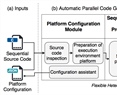 A Flexible and General-Purpose Platform for Heterogeneous Computing