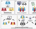 Meeting the challenge of genomic analysis: a collaboratively developed workshop for pangenomics and topological data analysis