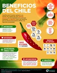 Beneficios del chile