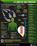 A 3 años de una pandemia