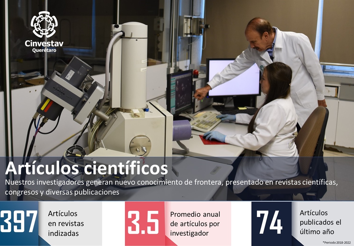 Indicadores: Artículos