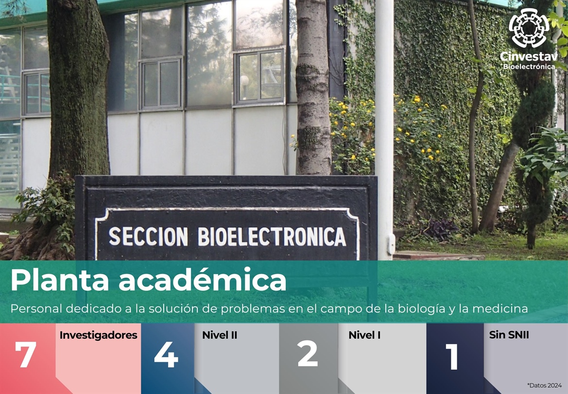 1-planta-academica